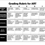 Important Class Information   Worksheets Library With Free Printable Art Rubrics