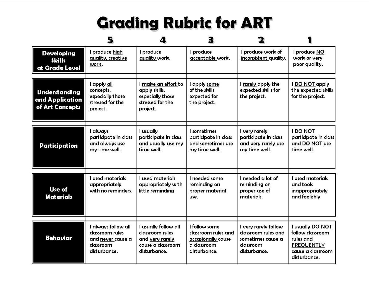 Important Class Information - Worksheets Library with Free Printable Art Rubrics