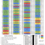 Josh Larky On X: "🏈 2024 Fantasy Football Cheat Sheet (Free With Free Fantasy Cheat Sheet Printable