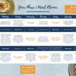 Low Carb Atkins Diet | Atkins Low Carb Diet In Free Printable Atkins Diet Plan