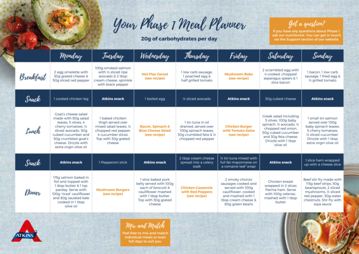 Free Printable Atkins Diet Plan