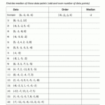 Median Worksheets For Free Printable Statistics Worksheets