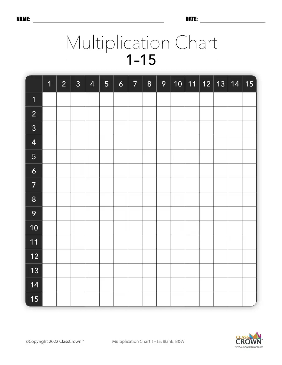 Multiplication Chart: 1-15, Blank Bw - Chart | Classcrown with regard to Free Printable Blank Multiplication Table 1-12