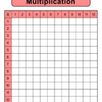 Multiplication Charts (Pdf): Free Printable Times Tables – Free Intended For Free Printable Blank Multiplication Table 1 12