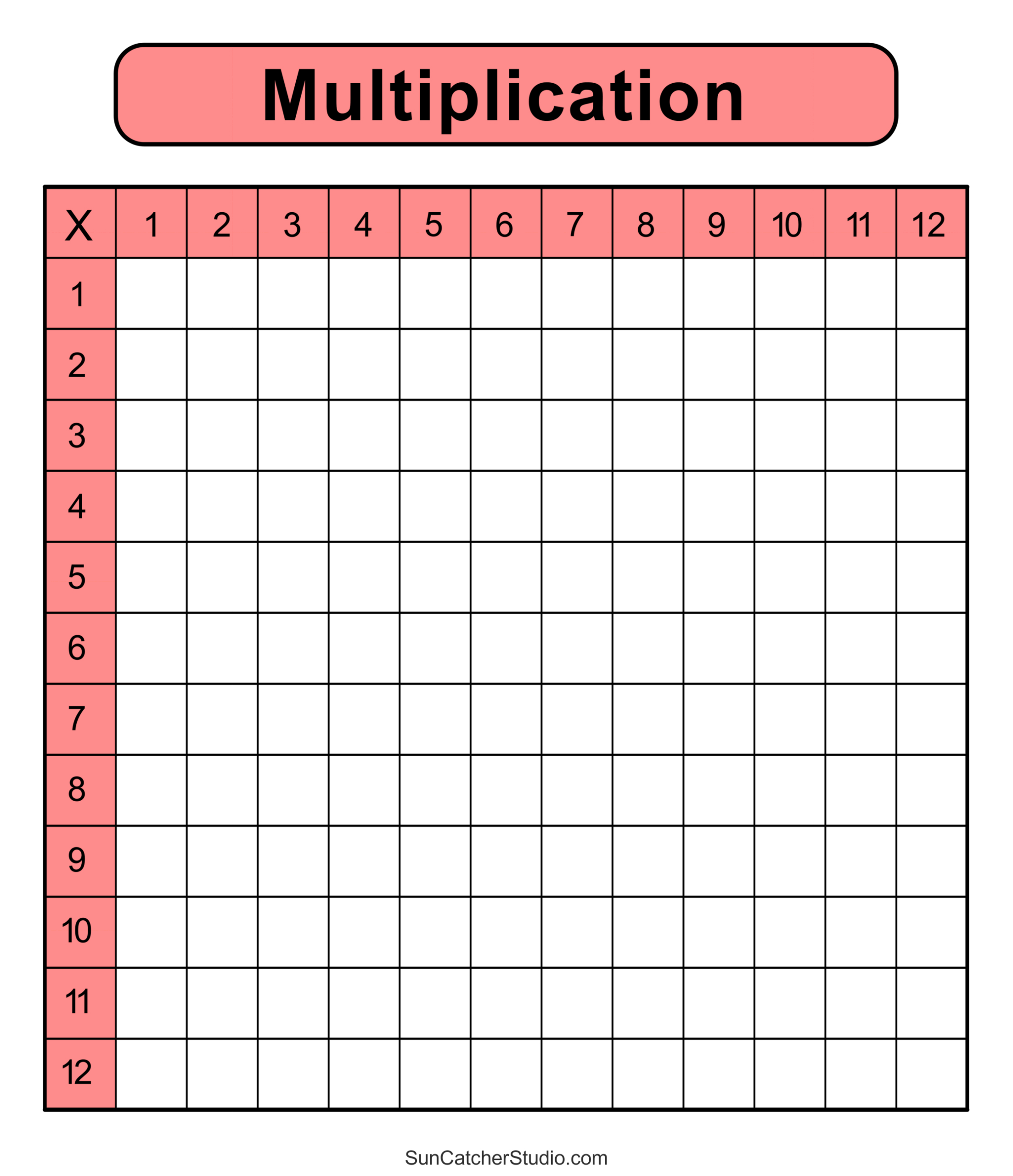 Multiplication Charts (Pdf): Free Printable Times Tables – Free intended for Free Printable Blank Multiplication Table 1-12