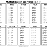 Multiplication Charts (Pdf): Free Printable Times Tables – Free Throughout Free Printable Multiplication Table