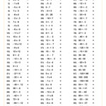 Operations With Integers Ten Minute Challenge Worksheet | Pdf Intended For Free Printable Integer Worksheets Grade 7