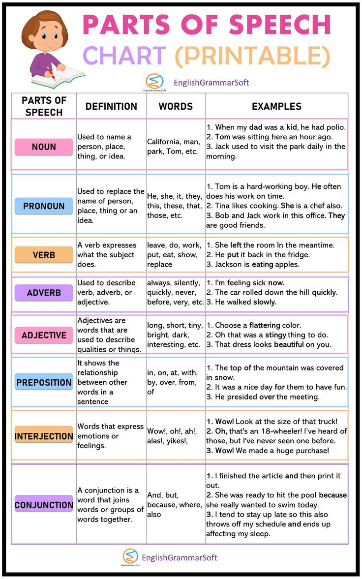 Parts Of Speech Chart (Free Printable Anchor Chart) within Free Printable Parts Of Speech Worksheets
