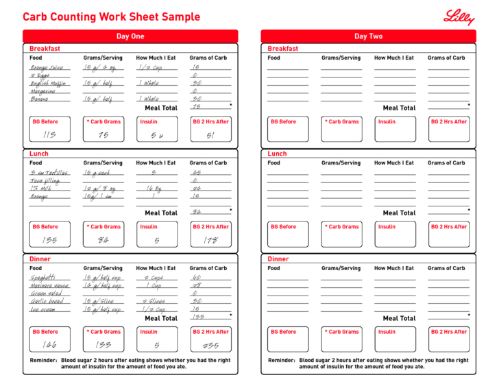 Free Printable Carb Counter Chart