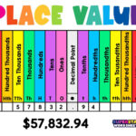 Place Value   Superstar Worksheets Inside Free Printable Place Value Chart In Spanish