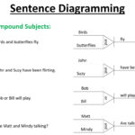 Ppt   Sentence Diagramming Powerpoint Presentation, Free Download Intended For Free Printable Sentence Diagramming Worksheets