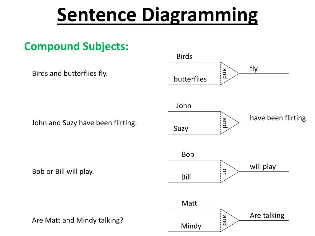 Ppt Sentence Diagramming Powerpoint Presentation, Free Download Intended For Free Printable Sentence Diagramming Worksheets Ppt Sentence Diagramming Powerpoint Presentation, Free Download Intended For Free Printable Sentence Diagramming Worksheets