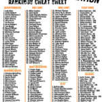 Printable Drafting Cheat Sheet For 2022 Fantasy Football Leagues With Fantasy Football Cheat Sheets Printable Free Printable Drafting Cheat Sheet For 2022 Fantasy Football Leagues With Fantasy Football Cheat Sheets Printable Free