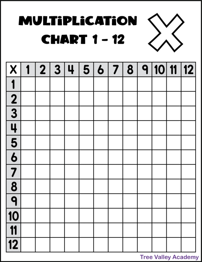 Printable Multiplication Chart 1-12 - Tree Valley Academy in Free Printable Blank Multiplication Table 1-12