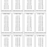 Printable Multiplication Table Flash Cards 2️⃣✖️3️⃣   Times Intended For Free Printable Multiplication Flash Cards