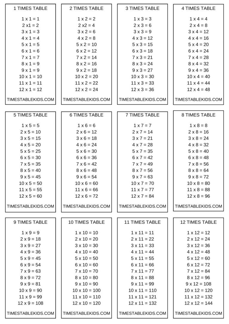 Printable Multiplication Table Flash Cards 2️⃣✖️3️⃣ - Times intended for Free Printable Multiplication Flash Cards