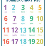 Printable Number Charts From 1 10 To 1 100 In Free Printable Number Chart 1 20