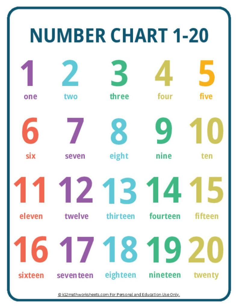 Printable Number Charts From 1 10 To 1 100 In Free Printable Number Chart 1 20 Printable Number Charts From 1 10 To 1 100 In Free Printable Number Chart 1 20