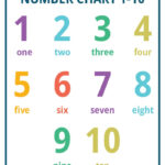 Printable Number Charts From 1 10 To 1 100 Regarding Free Printable Number Chart 1 10
