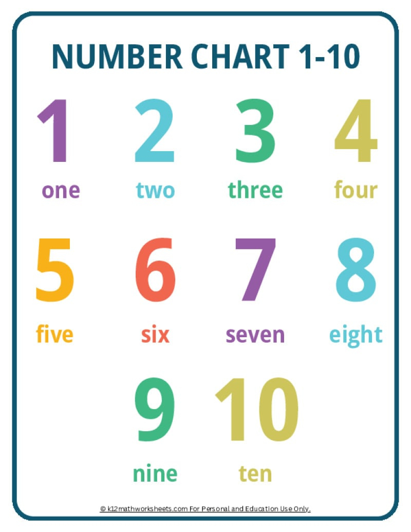 Printable Number Charts From 1-10 To 1-100 regarding Free Printable Number Chart 1-10