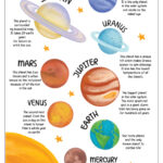 Printables   Free Coloring Pages & Learning Worksheets | Hp Regarding Solar System Charts Free Printable
