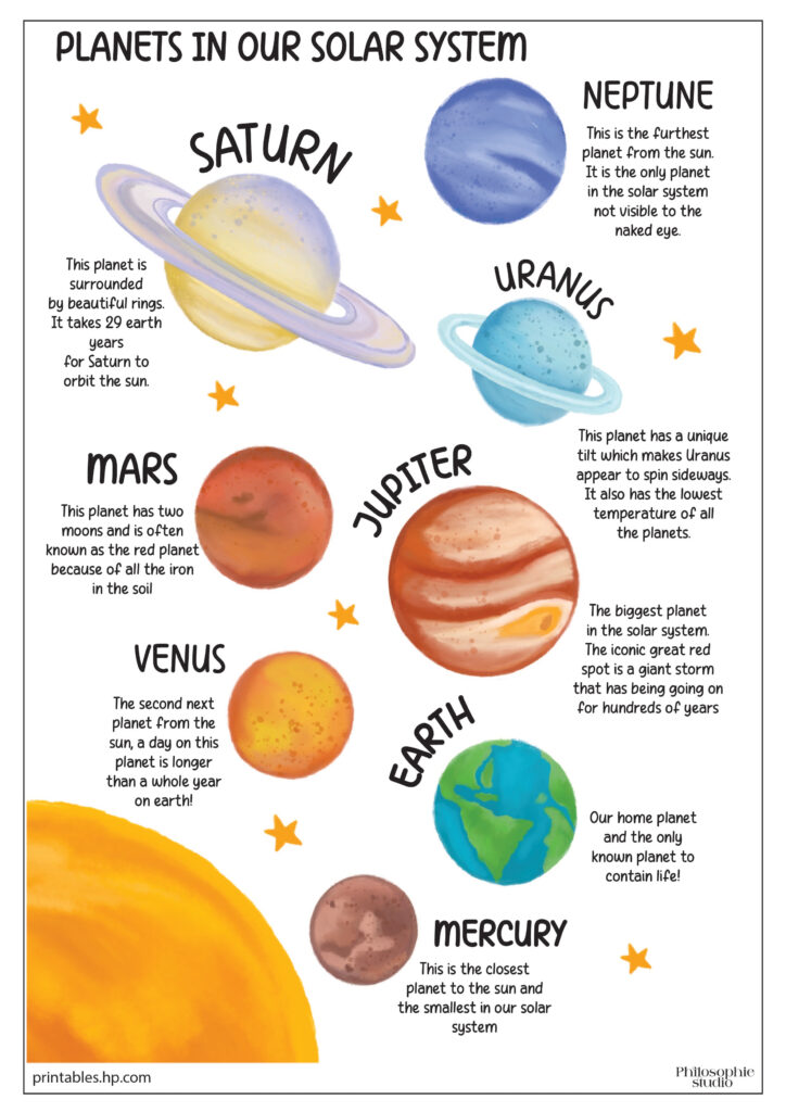 Printables Free Coloring Pages & Learning Worksheets | Hp Regarding Solar System Charts Free Printable Printables Free Coloring Pages & Learning Worksheets | Hp Regarding Solar System Charts Free Printable