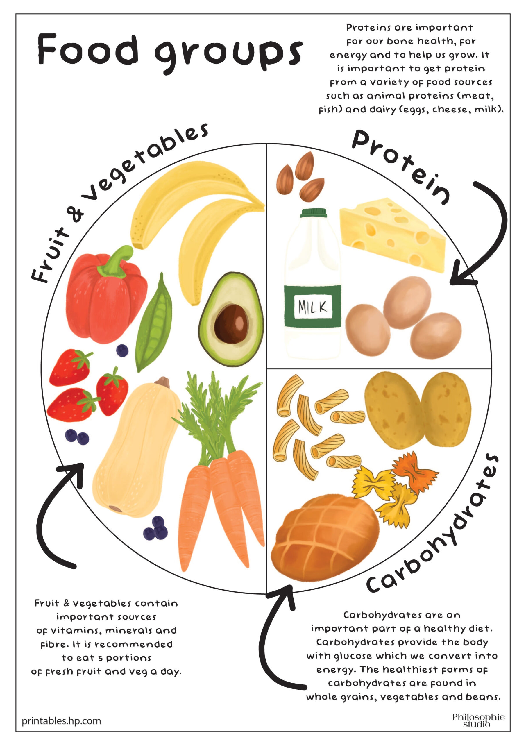 Printables - Free Coloring Pages &amp;amp; Learning Worksheets | Hp with regard to Free Printable Healthy Eating Worksheets