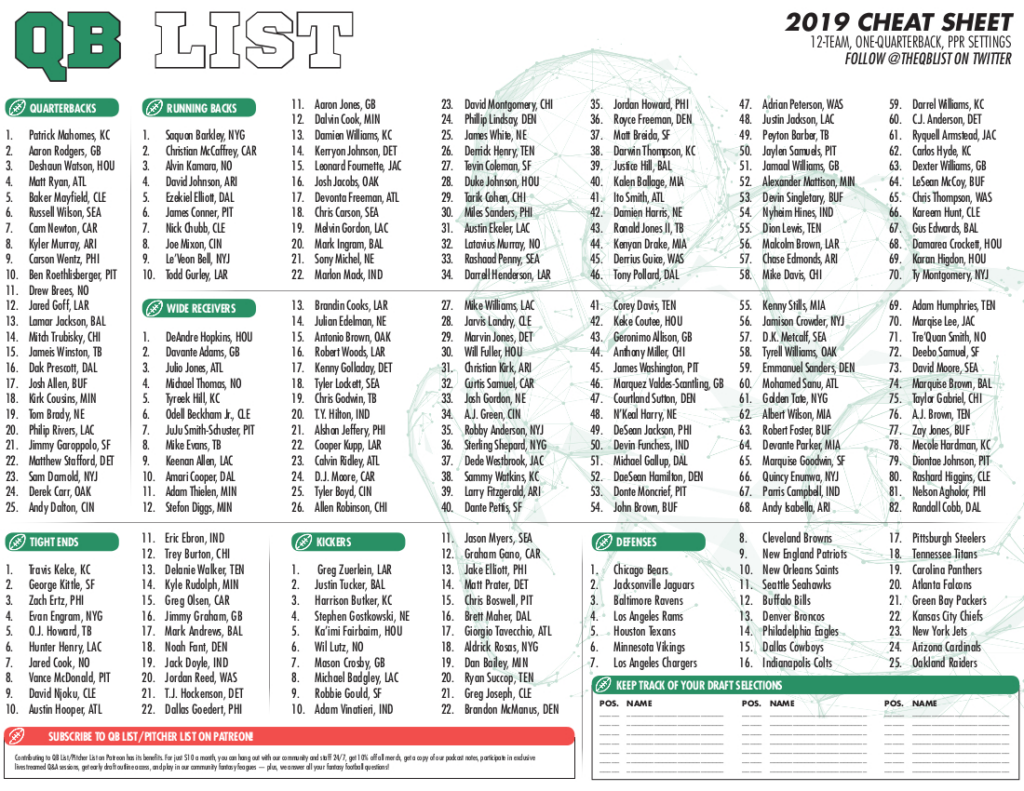 Qb List Fantasy Football Cheat Sheet – 8/30 Update – Qb List In Free Fantasy Cheat Sheet Printable Qb List Fantasy Football Cheat Sheet – 8/30 Update – Qb List In Free Fantasy Cheat Sheet Printable