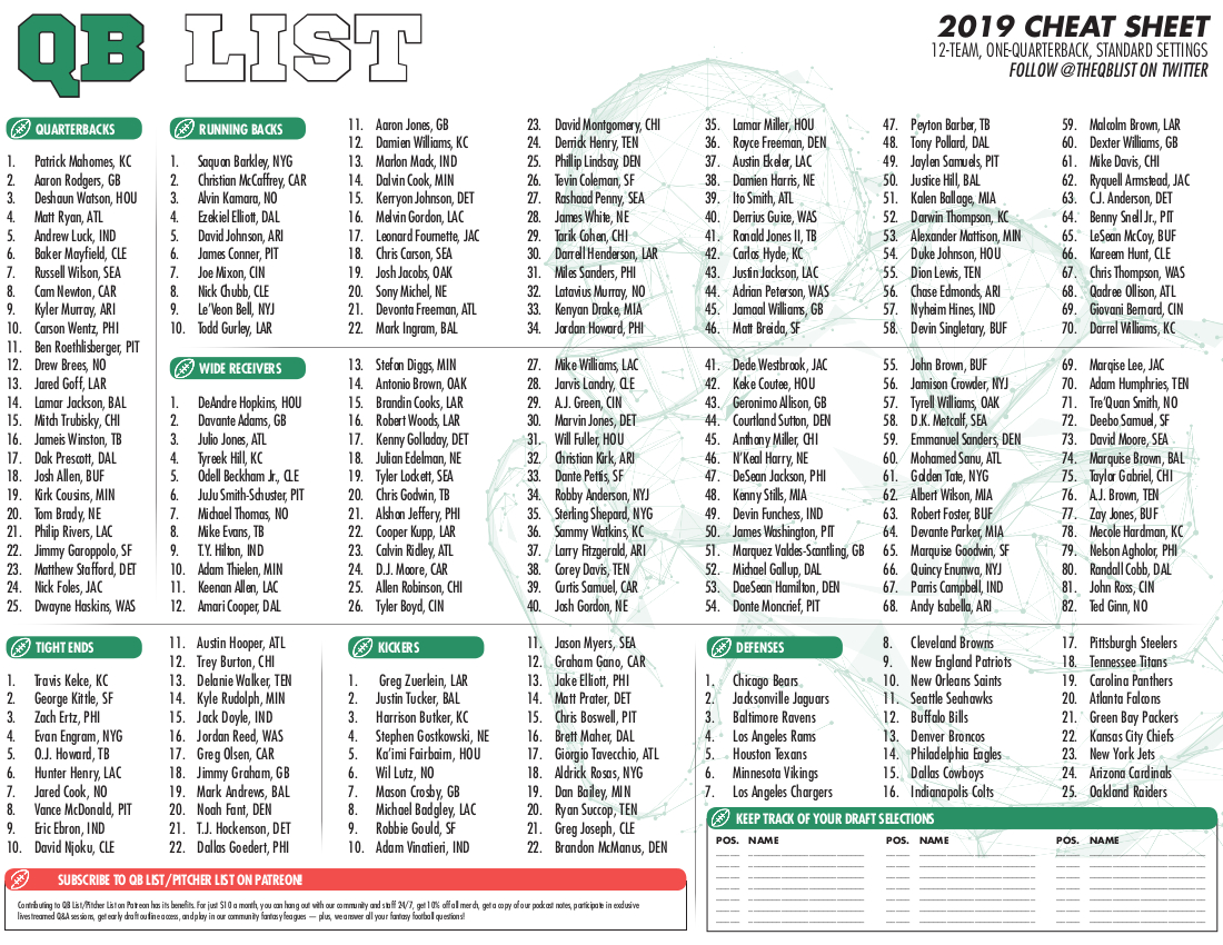 Qb List Fantasy Football Cheat Sheet – Standard Leagues – Qb List in Free Printable Fantasy Football Cheat Sheets
