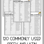 Teaching Greek And Latin Roots, Prefixes, And Suffixes Free Regarding Free Printable Greek And Latin Roots