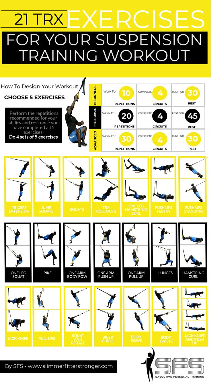 Trx Printable Workouts - Google Search | Trx Workouts, Trx Full pertaining to Free Printable Trx Workouts