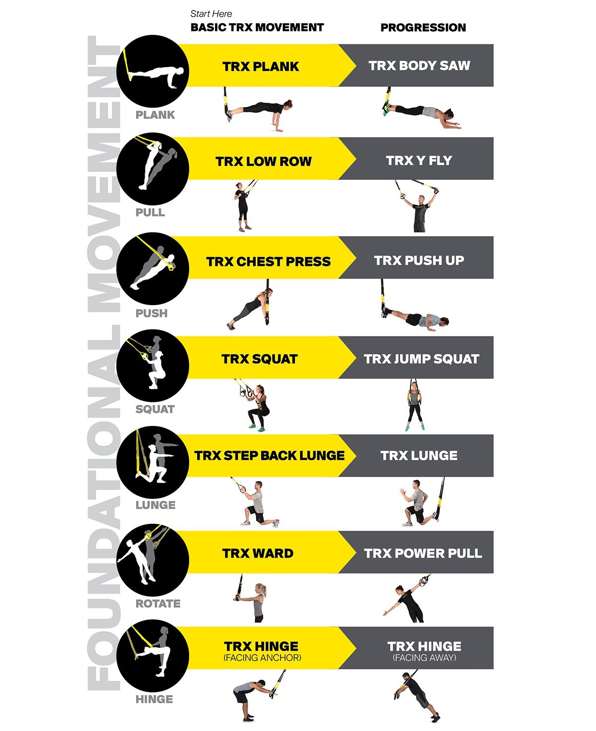 Trx Suspension Exercises – Campus Recreation for Free Printable Trx Workouts