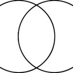 Venn Diagrams Free Printable Graphic Organizers | Student Handouts For Free Printable Venn Diagram