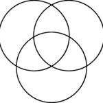 Venn Diagrams Free Printable Graphic Organizers | Student Handouts Inside Free Printable Venn Diagram