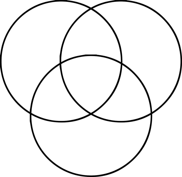 Free Printable Venn Diagram