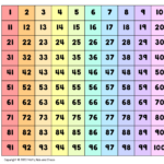 What Is A Hundreds Chart And Why Use One? (Plus Free Printable Inside Free Printable 100 Chart