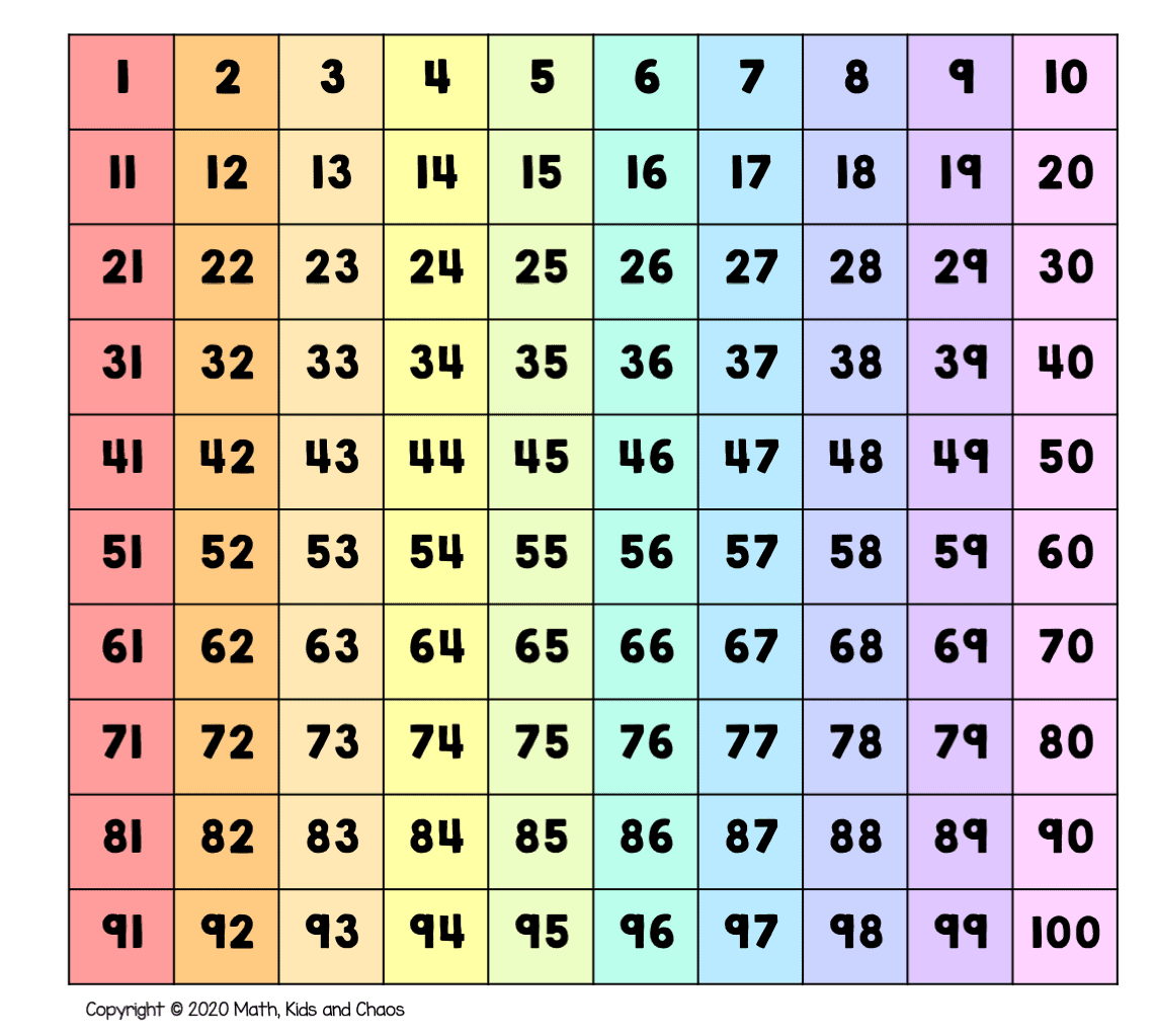 What Is A Hundreds Chart And Why Use One? (Plus Free Printable inside Free Printable 100 Chart