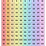What Is A Hundreds Chart And Why Use One? (Plus Free Printable With Free Printable Hundreds Chart To 120
