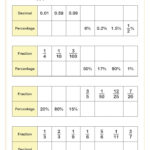 Year 9 Maths Worksheets | Printable Maths Worksheets With Regard To Grade 9 Math Worksheets Printable Free With Answers